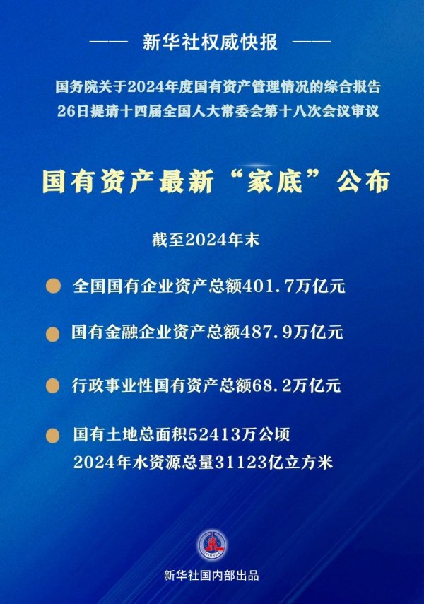 新宝配资 新华社权威快报丨国有资产最新“家底”公布
